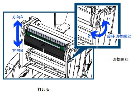 TSC維修電話_TSC TE244打印出來的字體顏色很淺，不是很清晰，怎么解決？